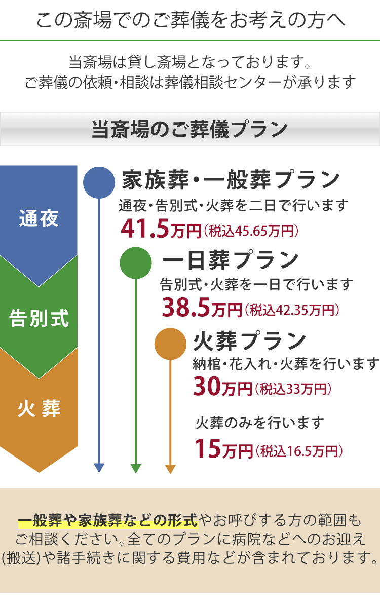 埼玉県プラン