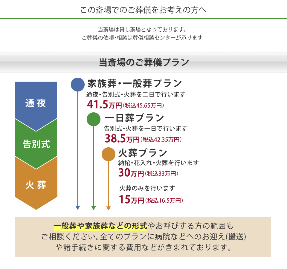 神奈川県プラン