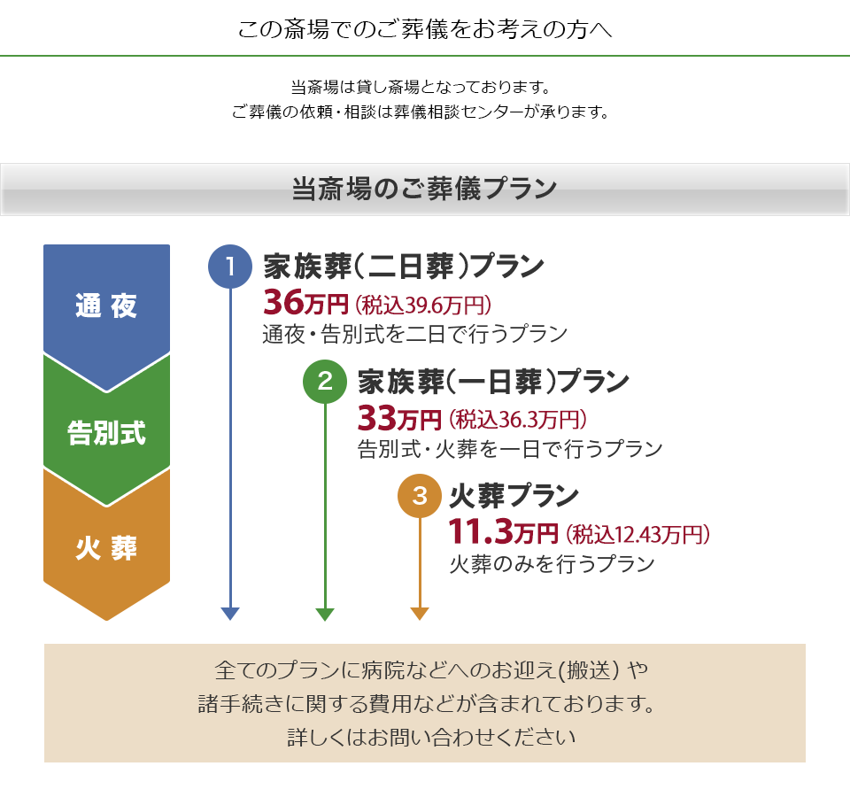 兵庫県プラン