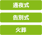 通夜式→告別式→火葬