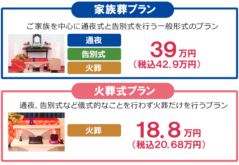 ご葬儀の形式、葬儀の基本プラン例