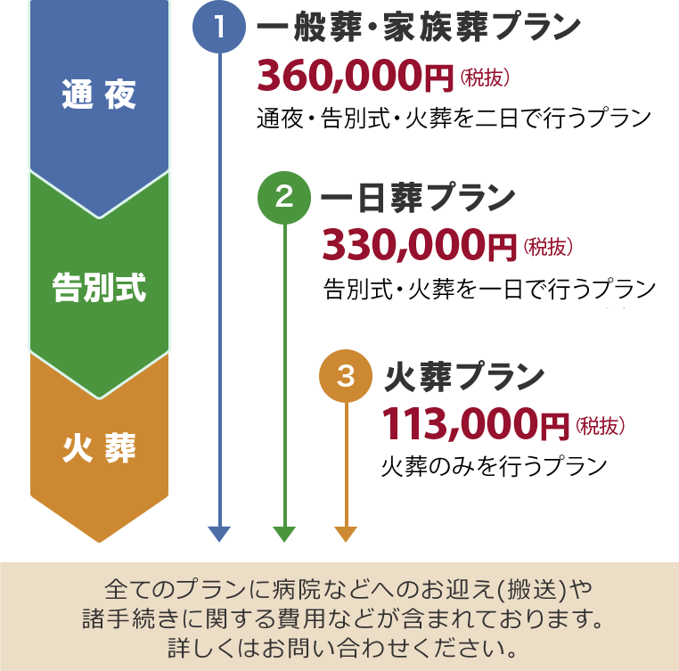ご葬儀の形式