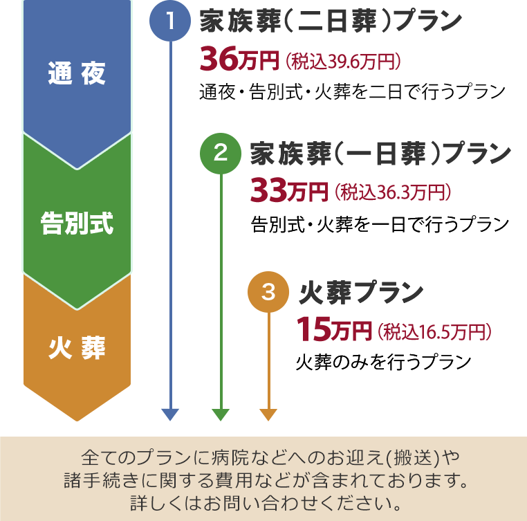 ご葬儀の形式
