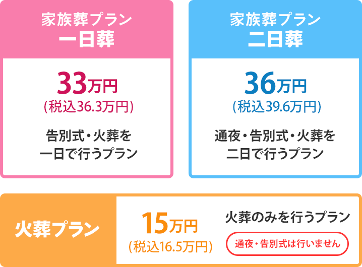 葬儀のプラン【家族葬プラン一日葬】【家族葬プラン二日葬】【火葬プラン】
