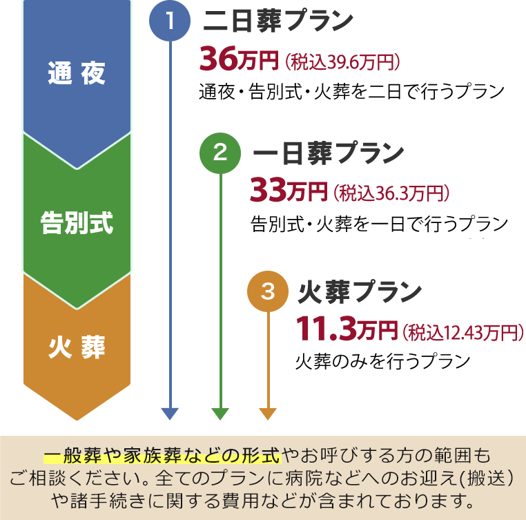 ご葬儀の形式