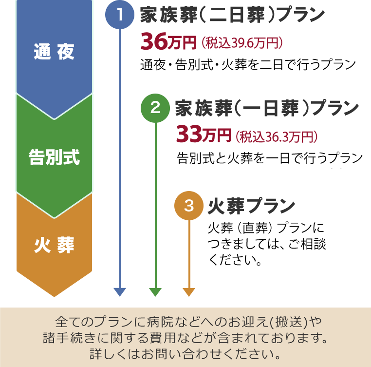 ご葬儀プラン例