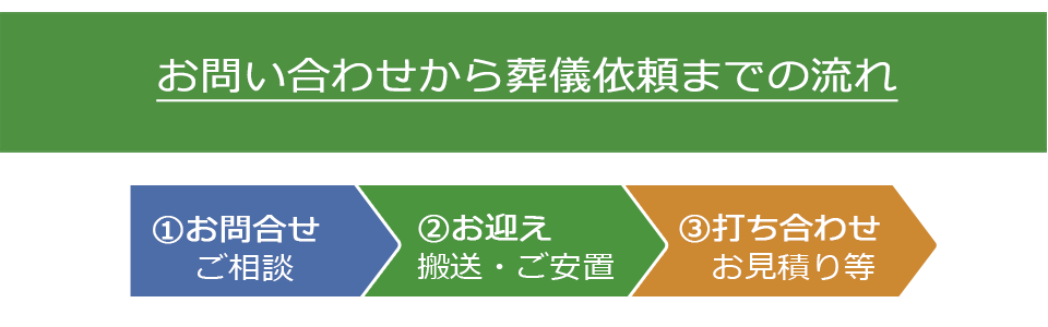 ご葬儀をお急ぎの方へ1