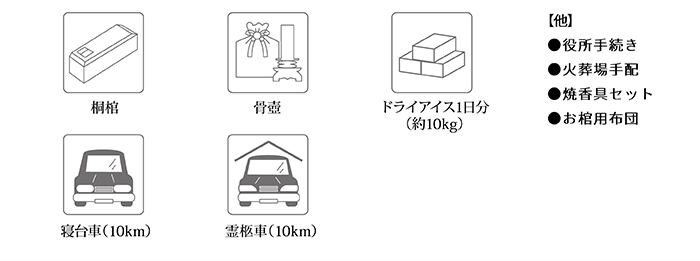 火葬プラン