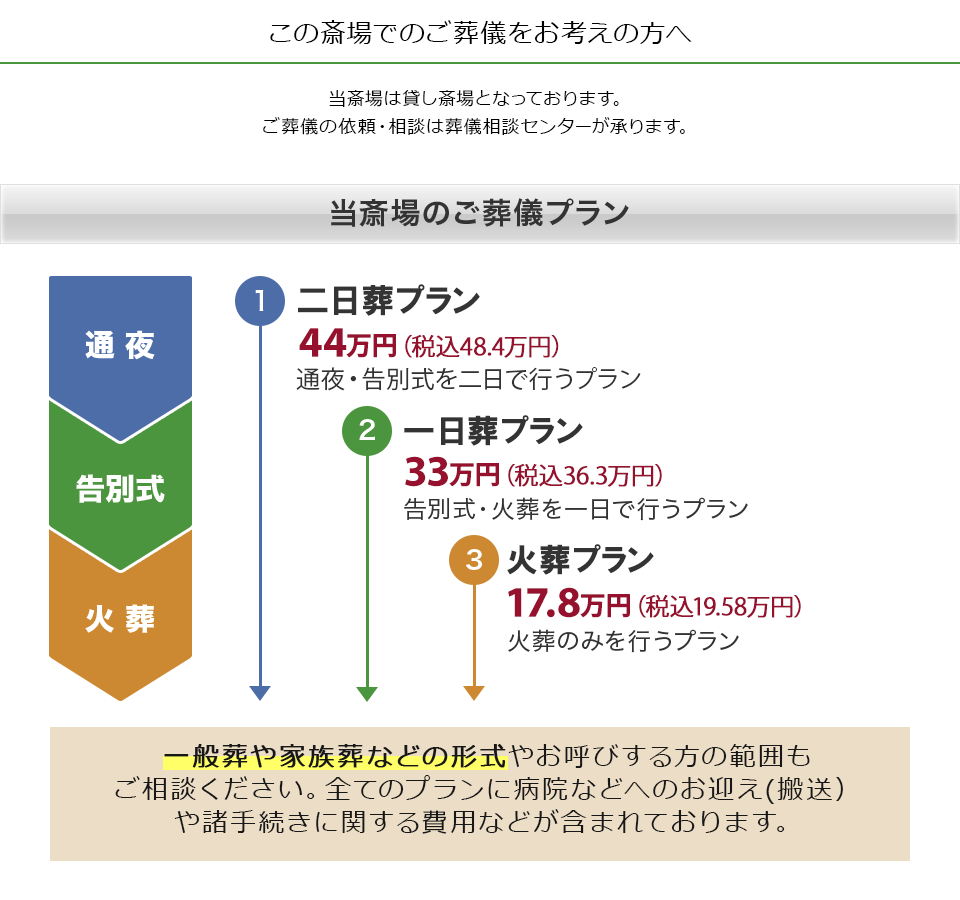 群馬県プラン